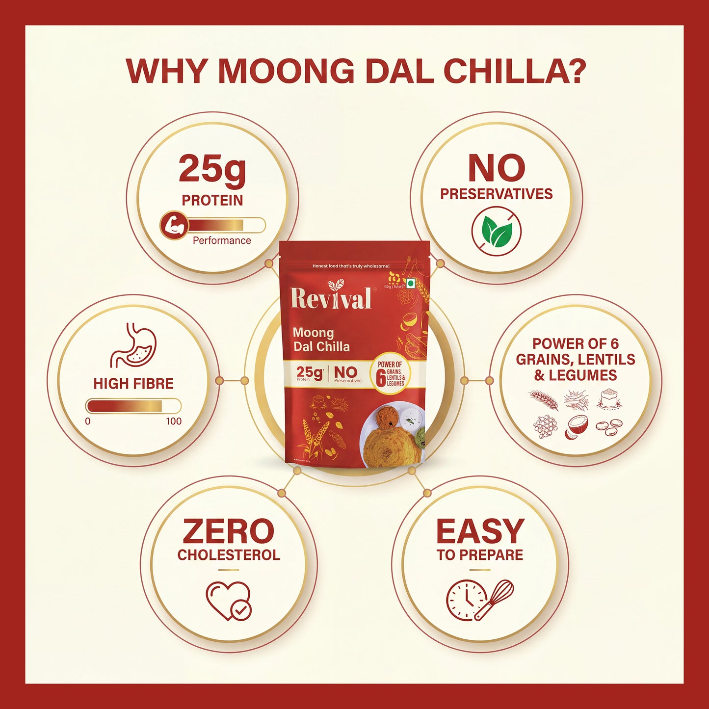 Moong Dal Chilla