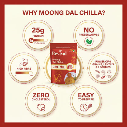 Moong Dal Chilla