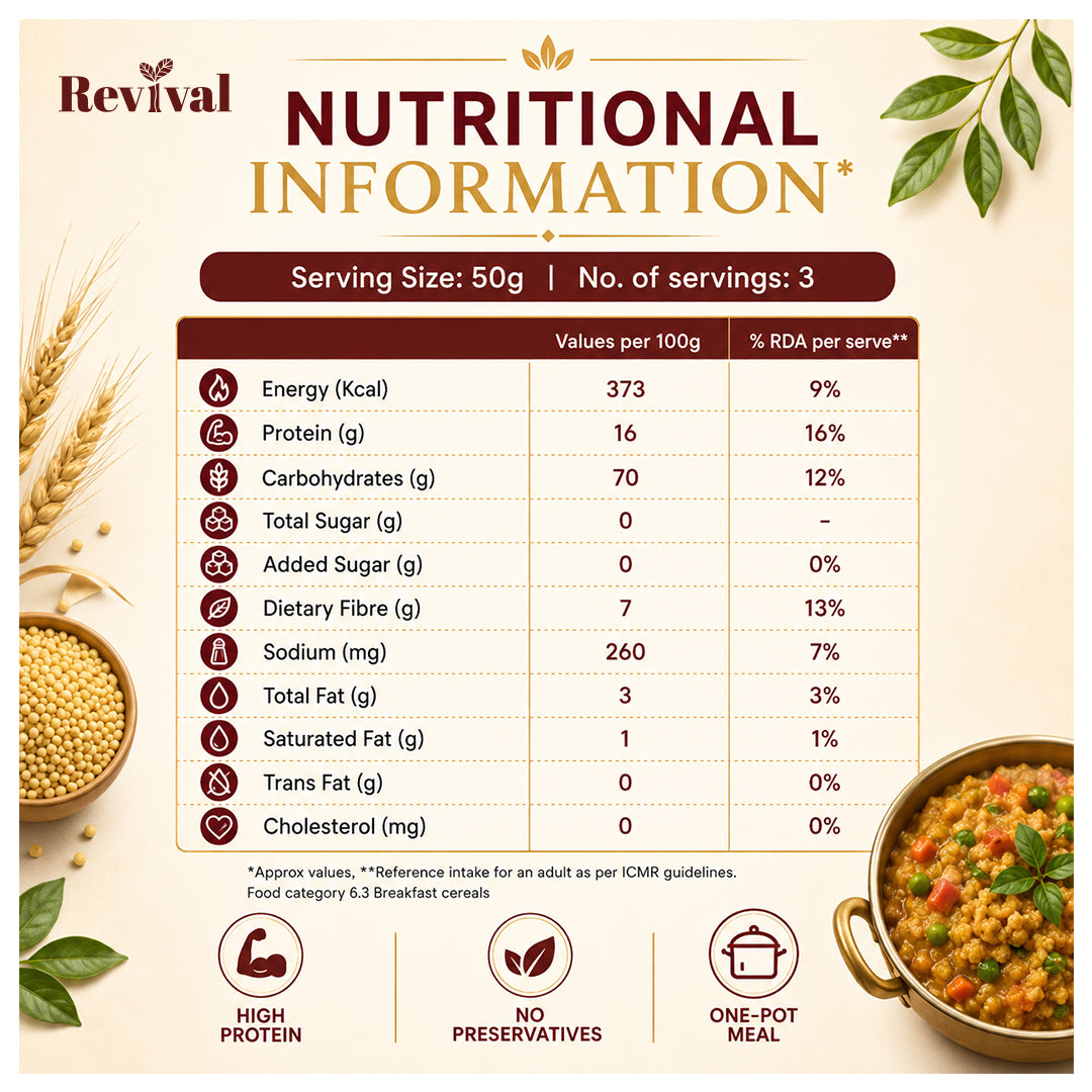 Sambar Millet Rice Mix