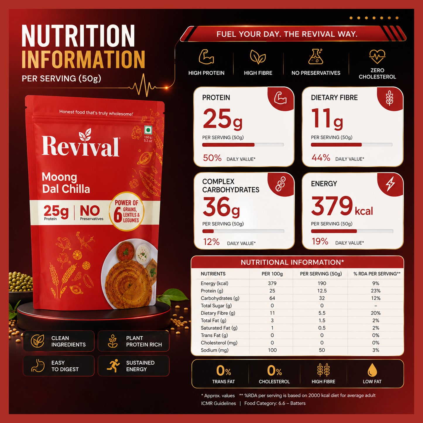 Sambar Millet Rice Mix